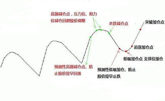 请问股票高抛低吸，起个什么做用，要详细