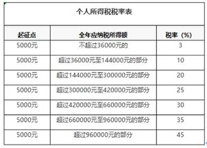 营改增后代理保险服务费的税率多少