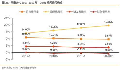 公司控股5:1:4:9比例是怎么分配