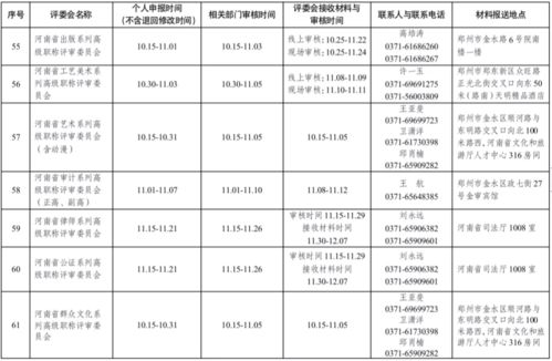 速看 新变化