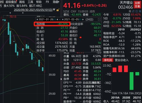 罕见风暴 特斯拉闪崩三分之一,三大新能车也猛跌4800亿,最惨已腰斩 