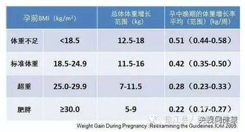 辣妈长胎不长肉 孕期如何控制体重 