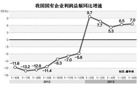 很多股票利润同比增长很多是怎么回事