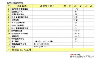 监控维保报价单怎么做，监控报价单及合同模板