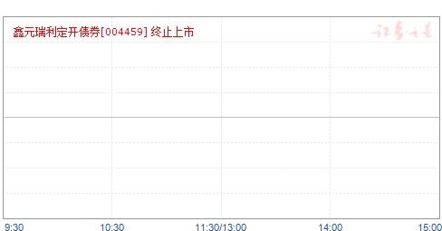 168204基金净值查询