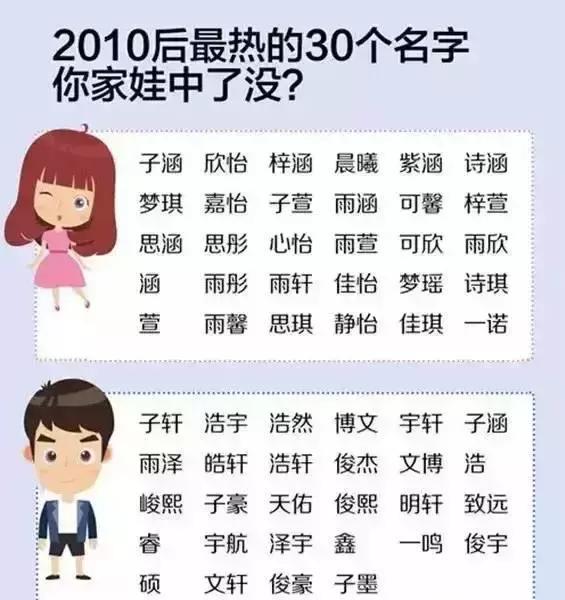 怎样给孩子起名字