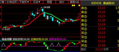 通威股份(600438)：10.96元买入；后市如何.