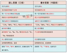 中文口语书面语对照表