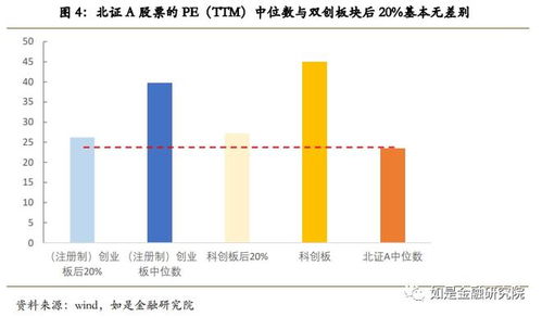 创业板公司的哪些交易为关联交易？