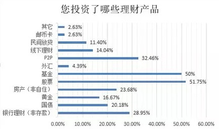 由于权证产品的风险相对较高，中小投资者应如何谨慎参与？