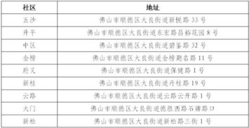 国有划拨土地处置要缴纳哪些税费？比例多少？各由谁负担？