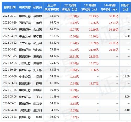 巨化股份股票