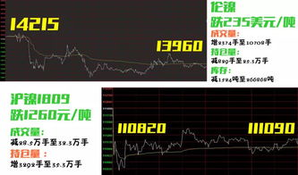 长江有色：镍价格下跌，商家规避风险