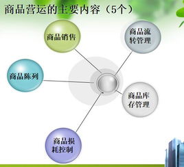 中国连锁便利店物流配送模式研究