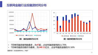 2021年互联网金融股票有哪些