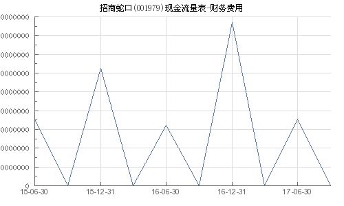 399006、多少钱一股啊，该怎么买啊