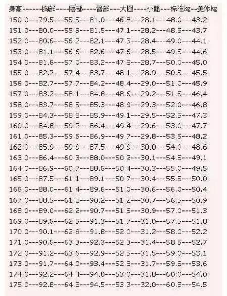 为什么视觉上很明显变瘦了 但是量了围度确没有变化 