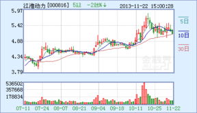 江淮动力是黑马股?