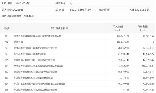 国泰君安：首予腾讯音乐-SW(01698)“买入”评级 目标价40.77港元