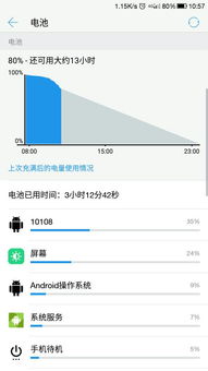 手机电池耗电那里突然多出这个10108 耗电最多 手机耗电快 请问是什么东西 怎么搞 谢谢 