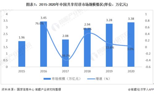 2021年中国共享出行行业市场现状与发展趋势分析 2020年共享出行市场规模首次下降