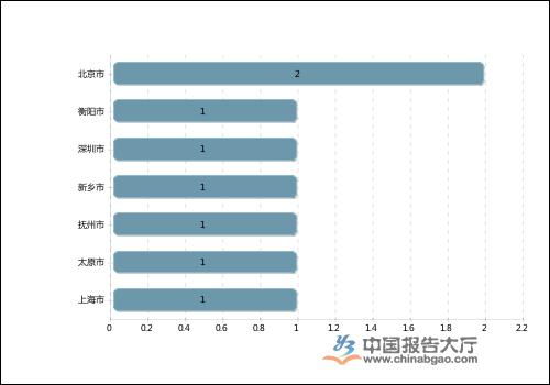 国内有哪些以血液制品为主要利润来源的上市公司？