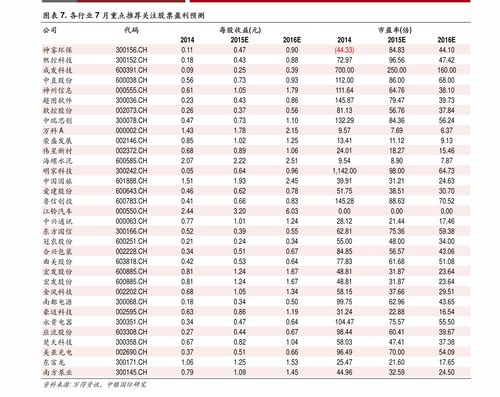 股票，如何计算 必要收益率，请举个例子