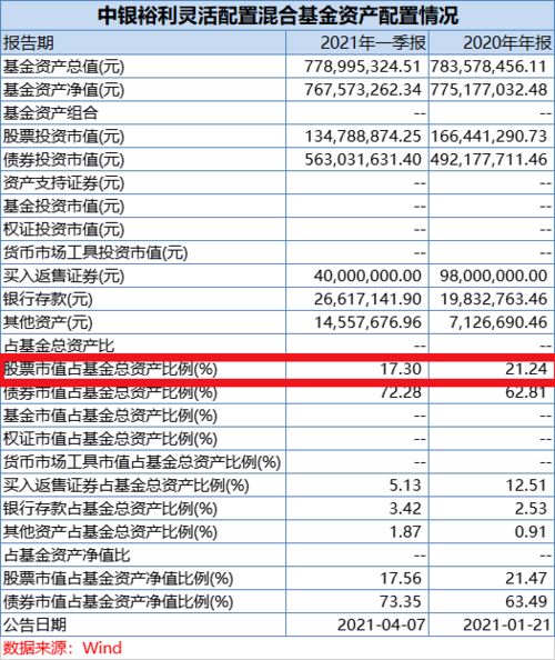 基金一季报公布时间