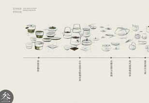 茶具的毕业论文