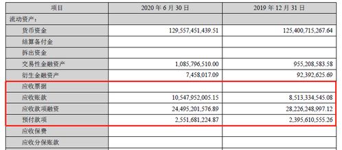 我买了格力电器3900股市值22万多 卖出去要收400的手续费。那我的佣金大概是多少？