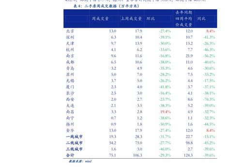 石油涨价受益股有哪些