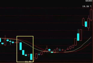 求写几个K线选股公式： 1、1阴1阳再两阴通达信选股公式怎么写? 2、1阴1阳再两阴再1阳3阴选股公式怎么写?