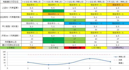 5 27复盘 灵魂拷问 珠峰都登顶了,上证指数什么时候会见底