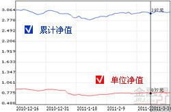 长江证券增发事件里中银基金是“价值投资”还是“利益输送”？！