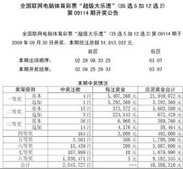 中国体育彩票超级大乐透09114期开什么 