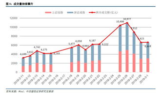 股市的建仑与补仑是什么意思