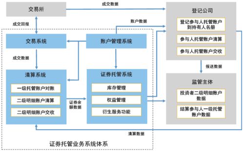 证券市场托管制度优化研究