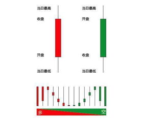 股票k线图三条线怎么调出来