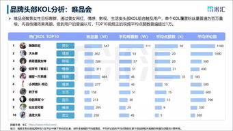 服装行业的网络营销环境分析报告