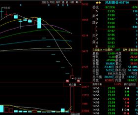 股票涨停后为什么后面带个S