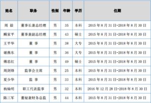 广州易尊网络科技股份有限公司怎么样？