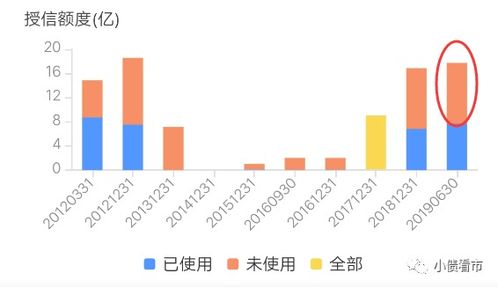 求解：定增股票：“浮动股息率、非累积、非参与、不设置赎回和回售条款、不可转换”什么意思？