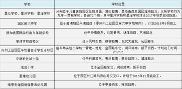 自己新建建筑物应交什么税