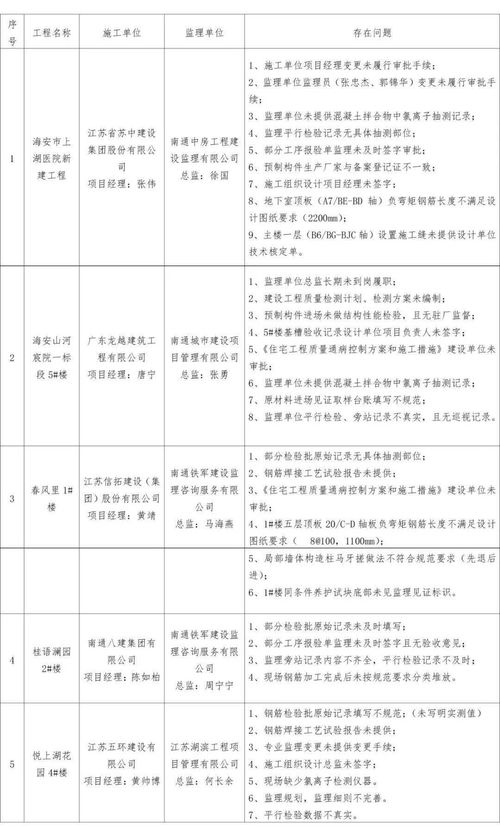 大型工程标准-房屋建筑工程的标准是怎么认定的？