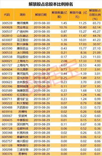 中国建筑限售解禁利好还是利空消息