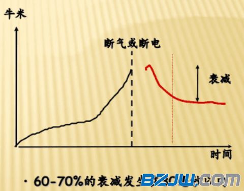 为什么加垫片力矩会衰减