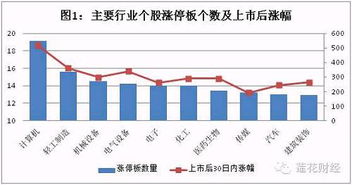 新股连续多日涨停板后又快速下跌，是什么原因?