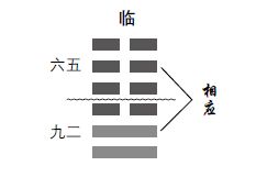 易经 这个 小寒之卦 ,给你3条人生启示