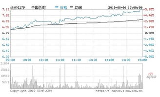 一个股票涨停了，但显示内盘大与外盘是怎回事