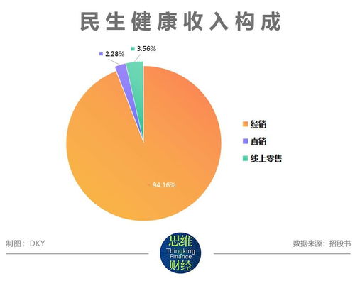 投资地暖生意风险大吗，收入怎么样呢